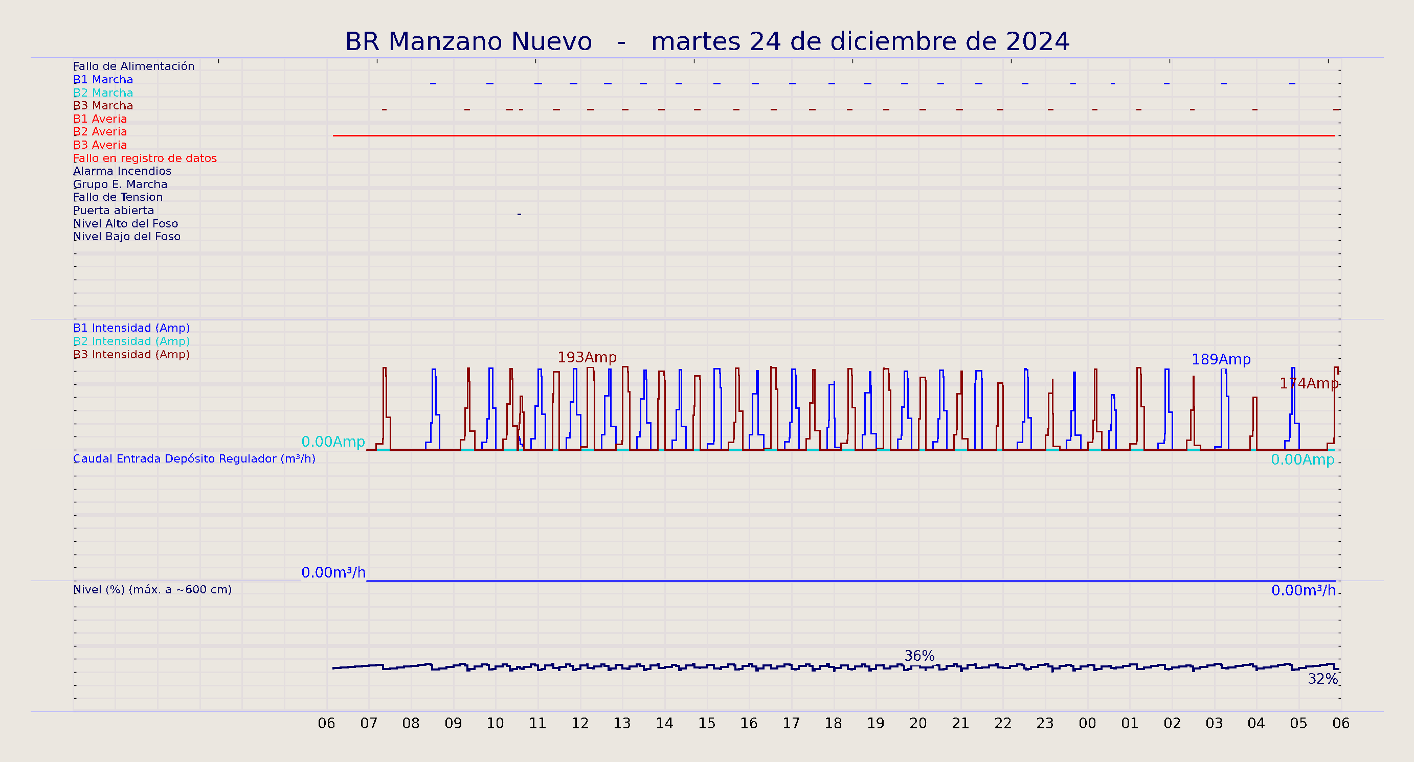 ../../imagenes/vid/2024/BR Manzano Nuevo/2024-12-24 BR Manzano Nuevo.png